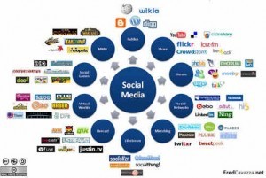 mapa-social-media